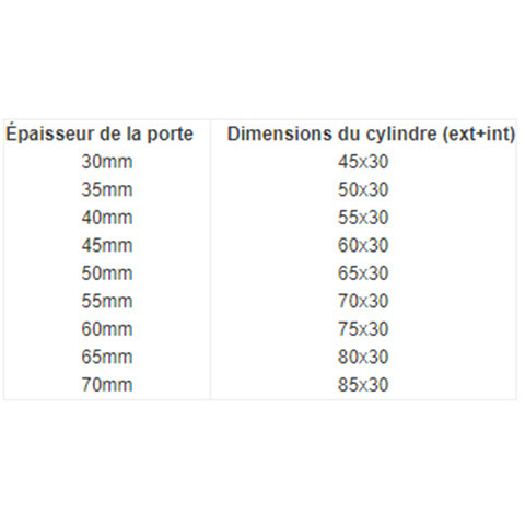 Verrou en applique Corvette pour cylindre européen